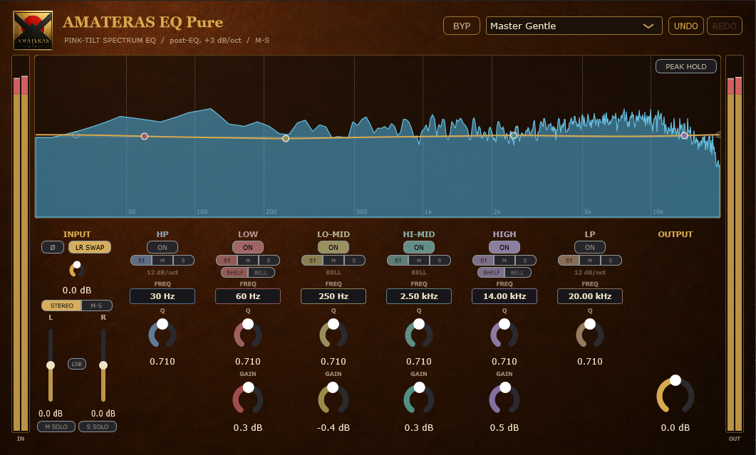 AMATERAS EQ Pure。Master Gentleプリセットのスペクトラム、6バンドEQ、M/S切替と左右フェーダーを表示