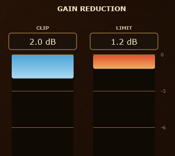 CLIP 2.0 dB、LIMIT 1.2 dBを表示するゲインリダクションメーター